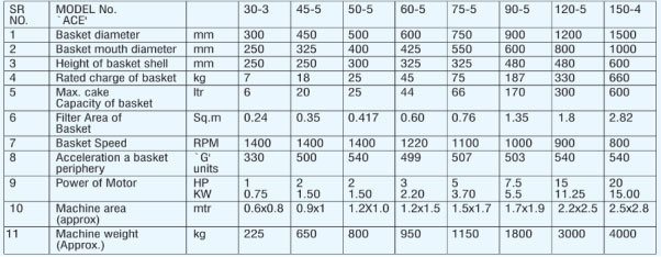 bottom discharge centrifuge table